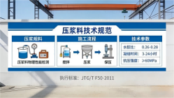 迭部本地工厂讲解：说一遍公路压浆料和铁路压浆料的区别