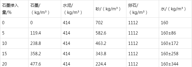 迭部防静电水泥砂浆怎么做(附配比及施工方法)